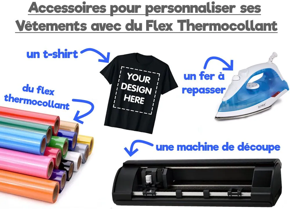 Accessoires pour personnaliser ses vêtements avec du flex thermocollant