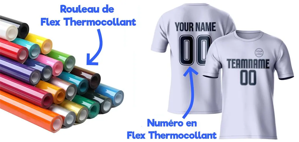 Qu'est-ce que le flex thermocollant ?