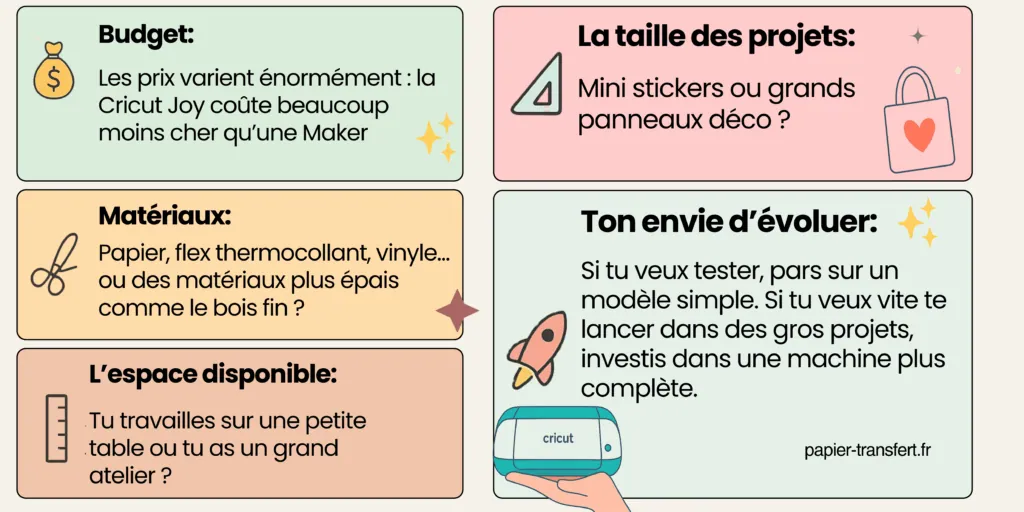Questions avant de choisir sa Cricut : budget, taille des projets, matériaux, espace disponible, envie d'évoluer