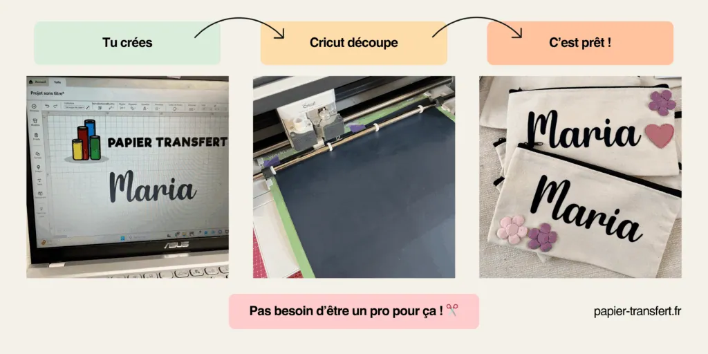 Tu crées « Maria » dans Design Space, la Cricut découpe, les trousses sont prêtes : pas besoin d'être un pro !