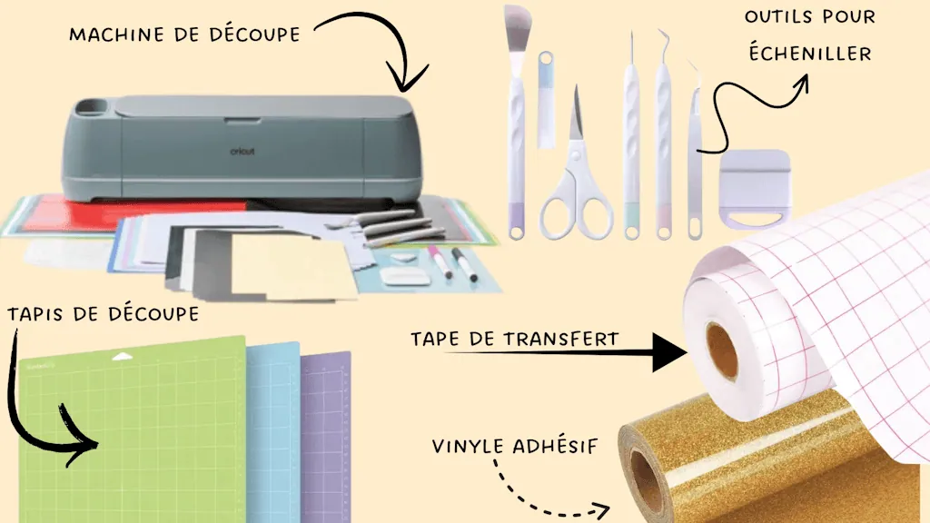 matériel pour découpe de vinyle adhésif