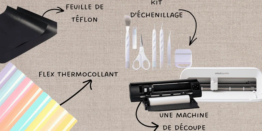 matériel pour personnaliser du textile