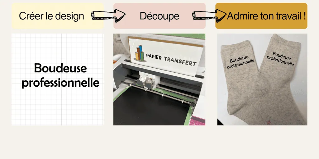 DIY chaussettes personnalisées